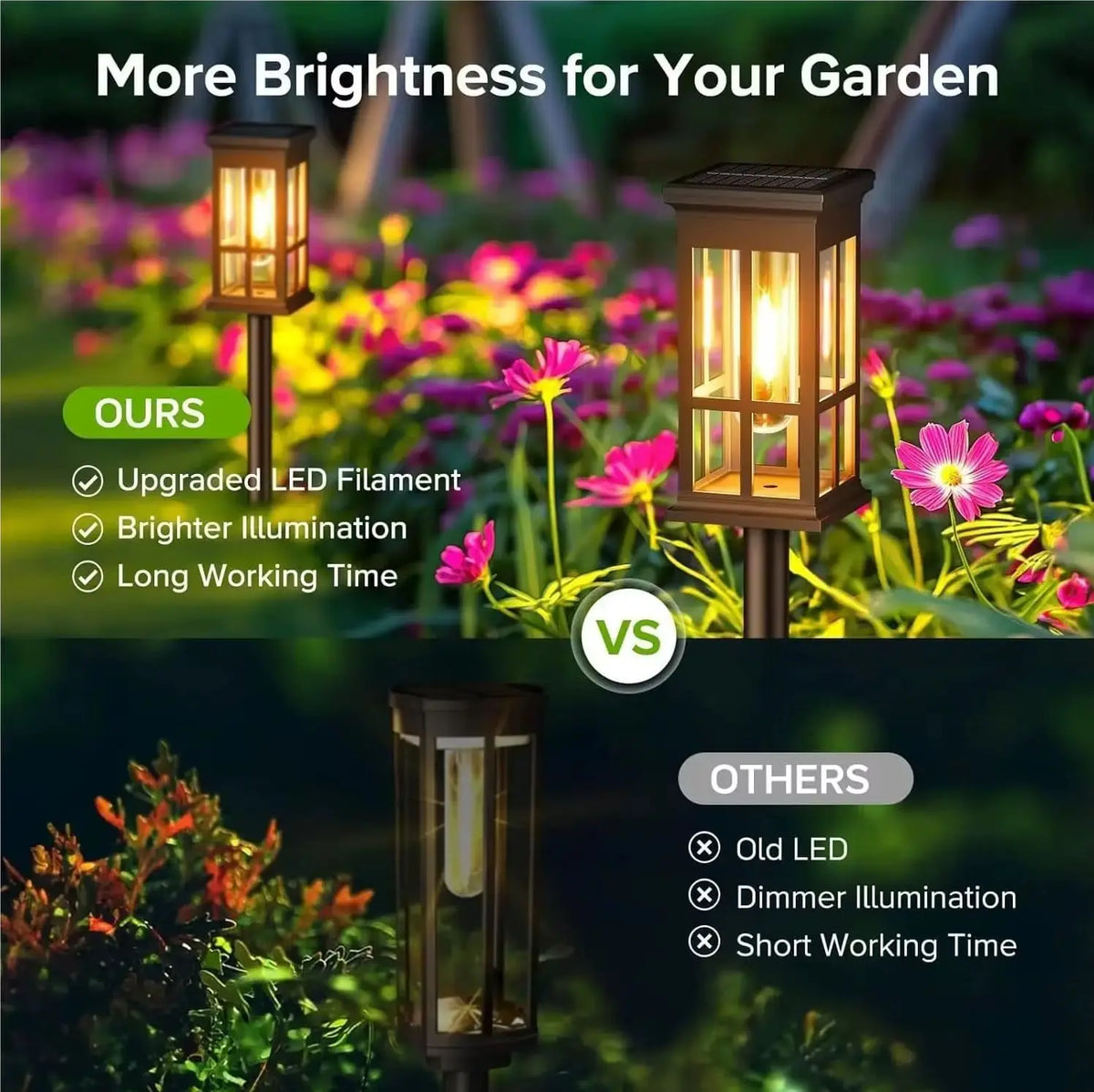 Solar Pathway Lights Waterproof Outdoor Garden Landscape Lighting