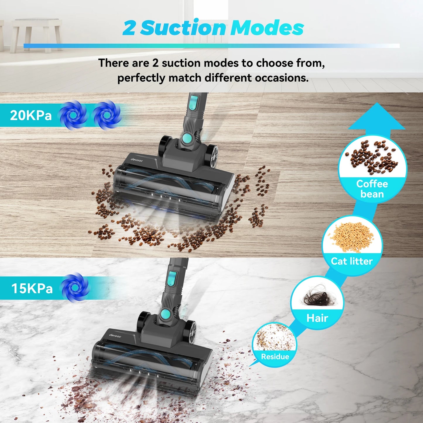 YISORA N300 Cordless Upright Vacuum Cleaner For Carpets And Floors