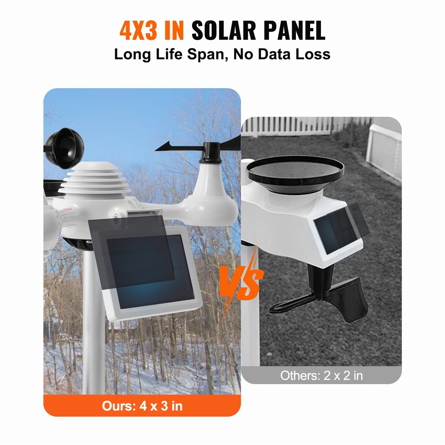 SucceBuy 7 in 1 WiFi Weather Station With Outdoor Sensor