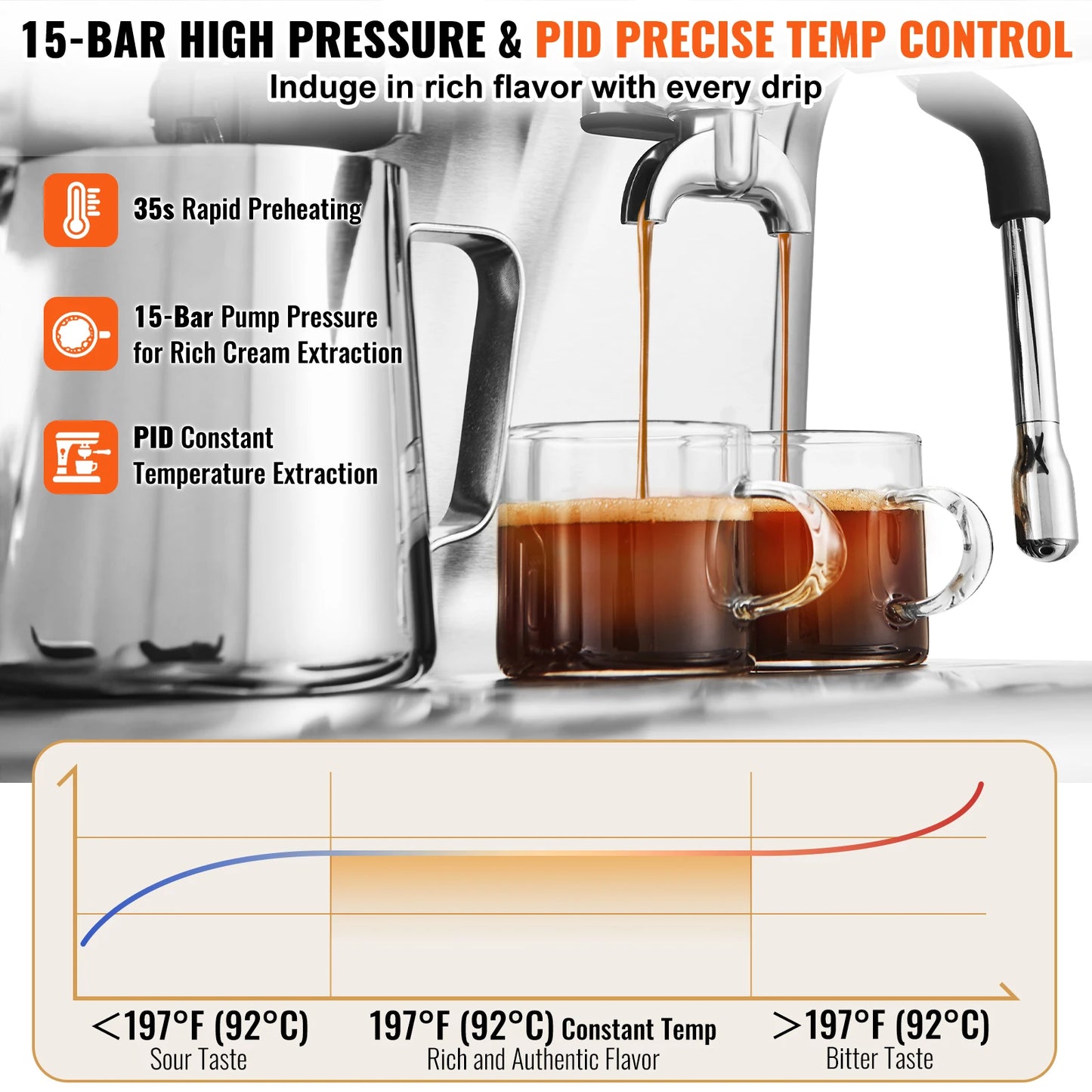VEVOR Espresso Machine With Grinder And Milk Frother Steam Wand