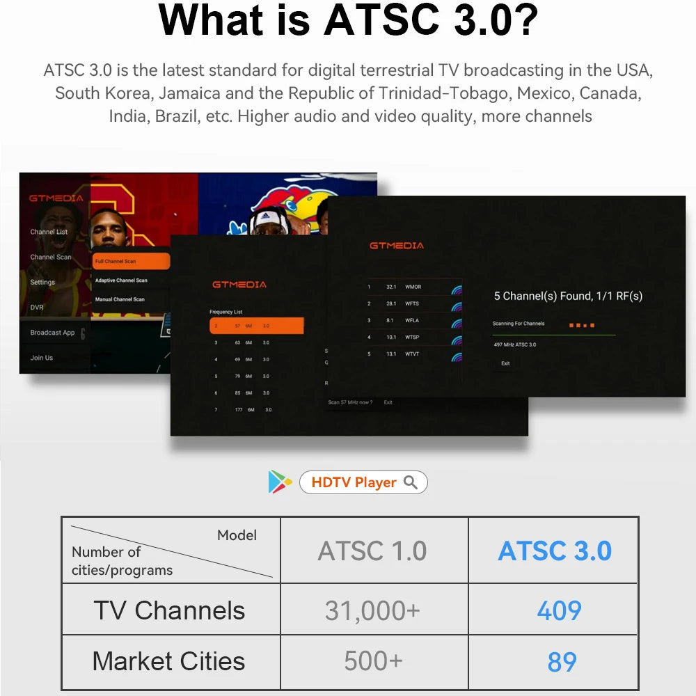 GTMEDIA HDTV Mate USB Tuner Stick ATSC 3.0 Android 9.0