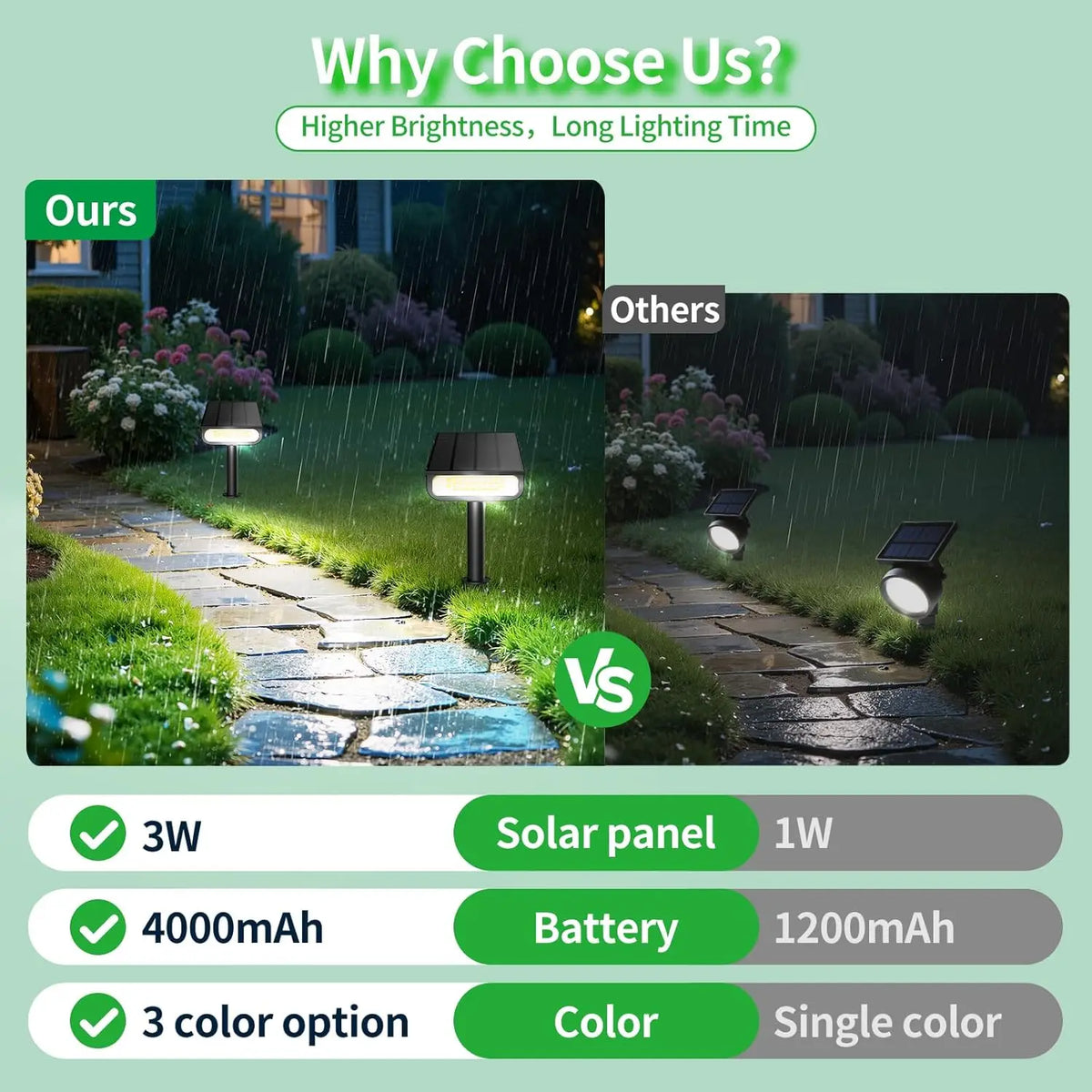 Intelamp Solar Spotlights Outdoor Garden Landscape Pathway Lighting