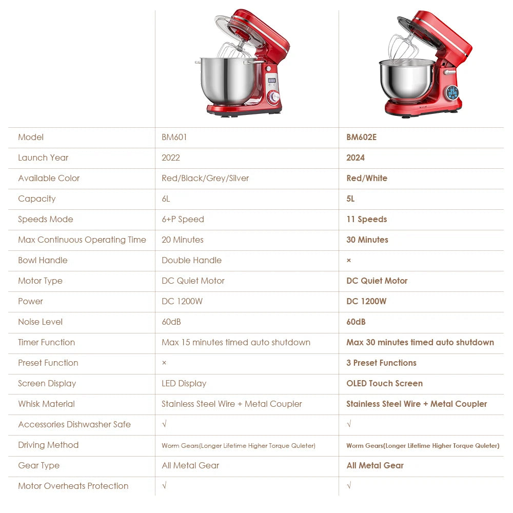 Biolomix Kitchen Stand Mixer And Blender Quiet 1200W 6 Speed