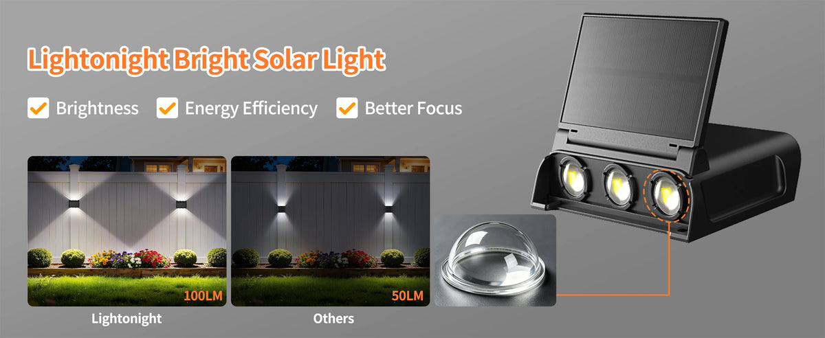 Intelamp Solar Wall Lights With Remote Control Waterproof Outdoor LED