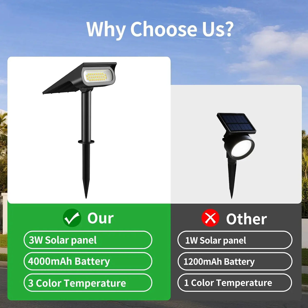Intelamp Solar Spotlights Outdoor Garden Landscape Pathway Lighting
