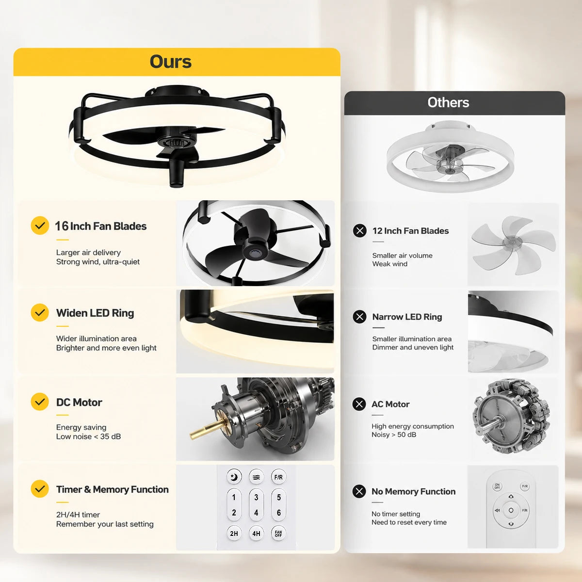 Aiopp Ultra Quiet Round Ceiling Fan Light With Dimmable LED