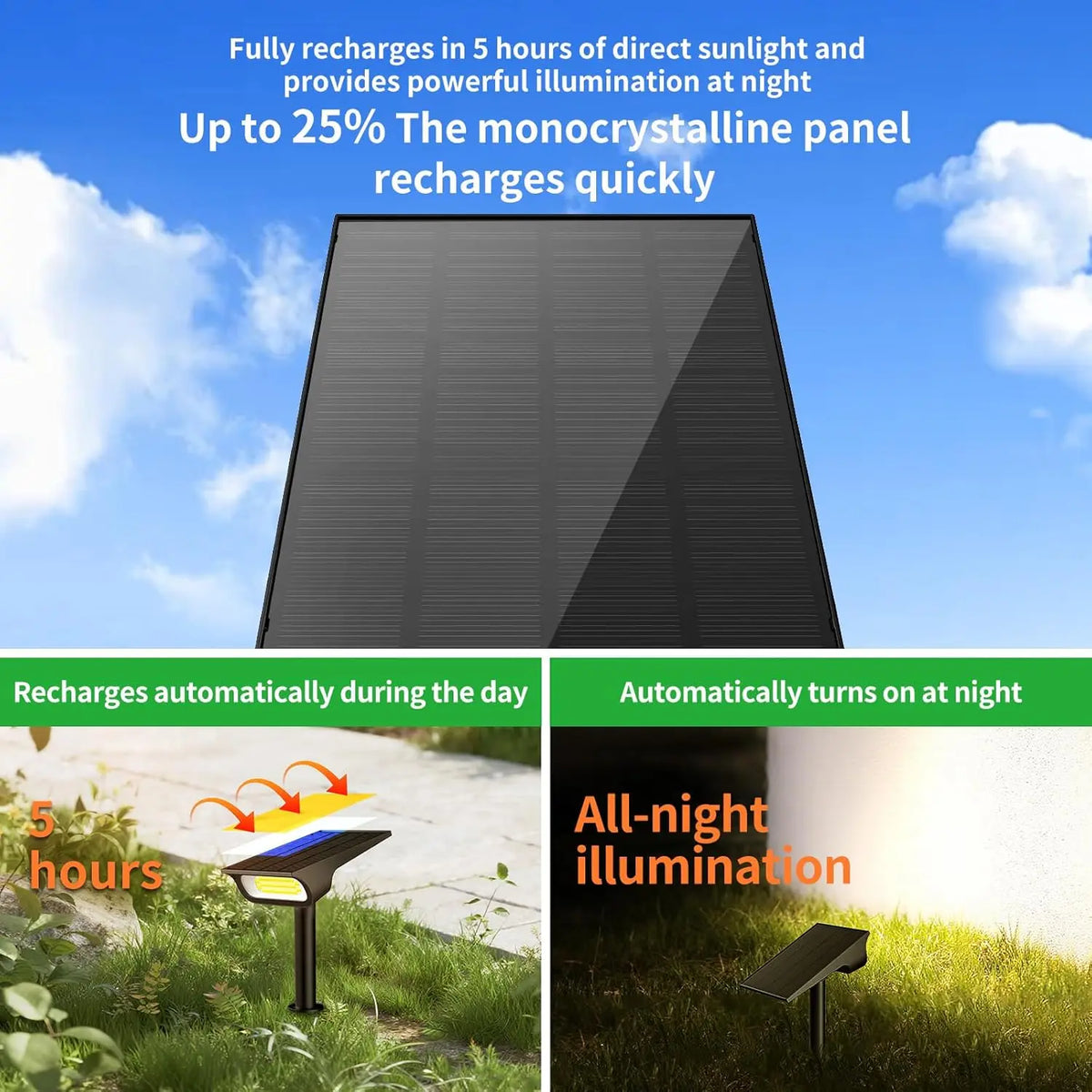 Intelamp Solar Spotlights Outdoor Garden Landscape Pathway Lighting