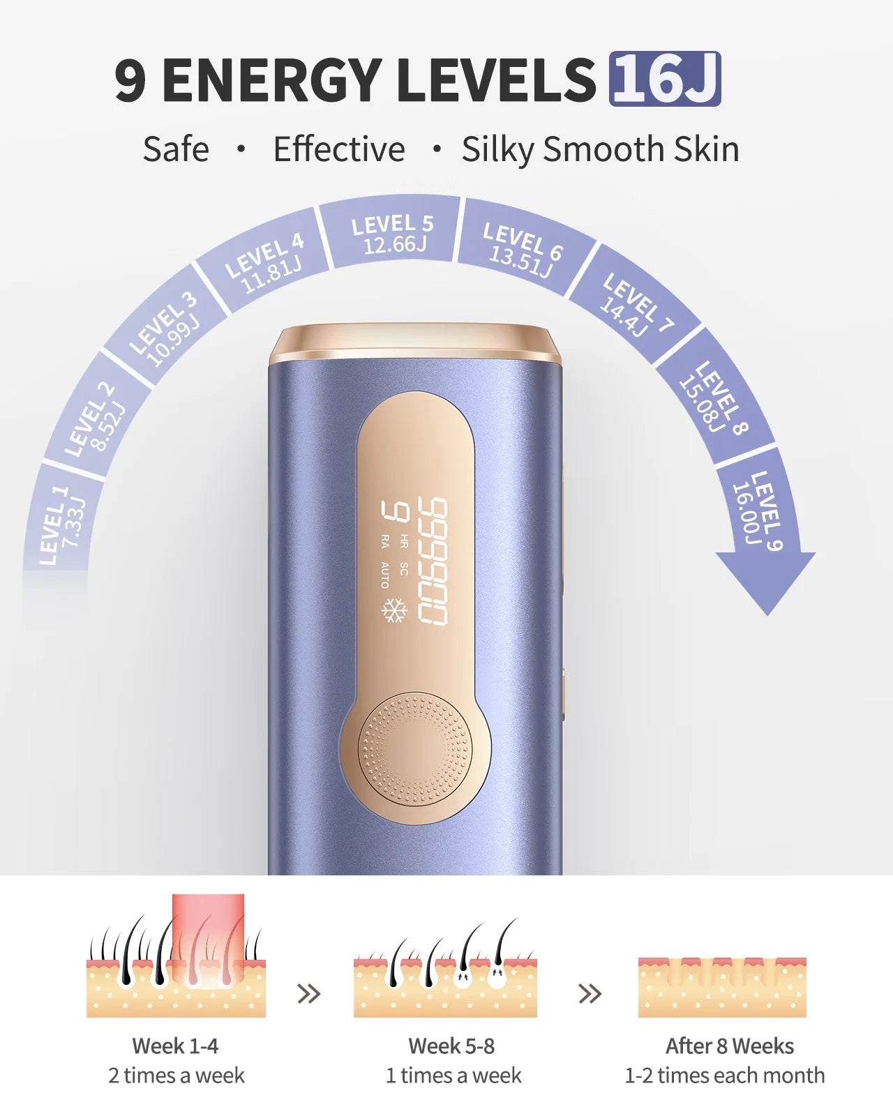 Totmizby IPL Hair Removal Epilator Laser Device For All Areas