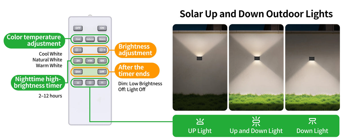 Intelamp Solar Wall Lights With Remote Control Waterproof Outdoor LED